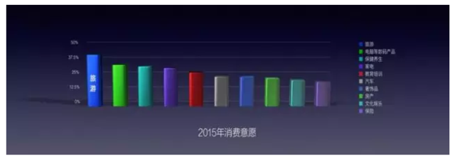 2016(gu)(jng)(j)(sh)(j)l(f) P(gun)ͶY͘I(y)?j)r(ji)@ôf(shu)