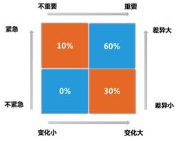 制定人才發(fā)展戰(zhàn)略 HR到底應(yīng)該注意些什么?