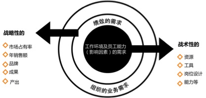 制定人才發(fā)展戰(zhàn)略 HR到底應(yīng)該注意些什么?